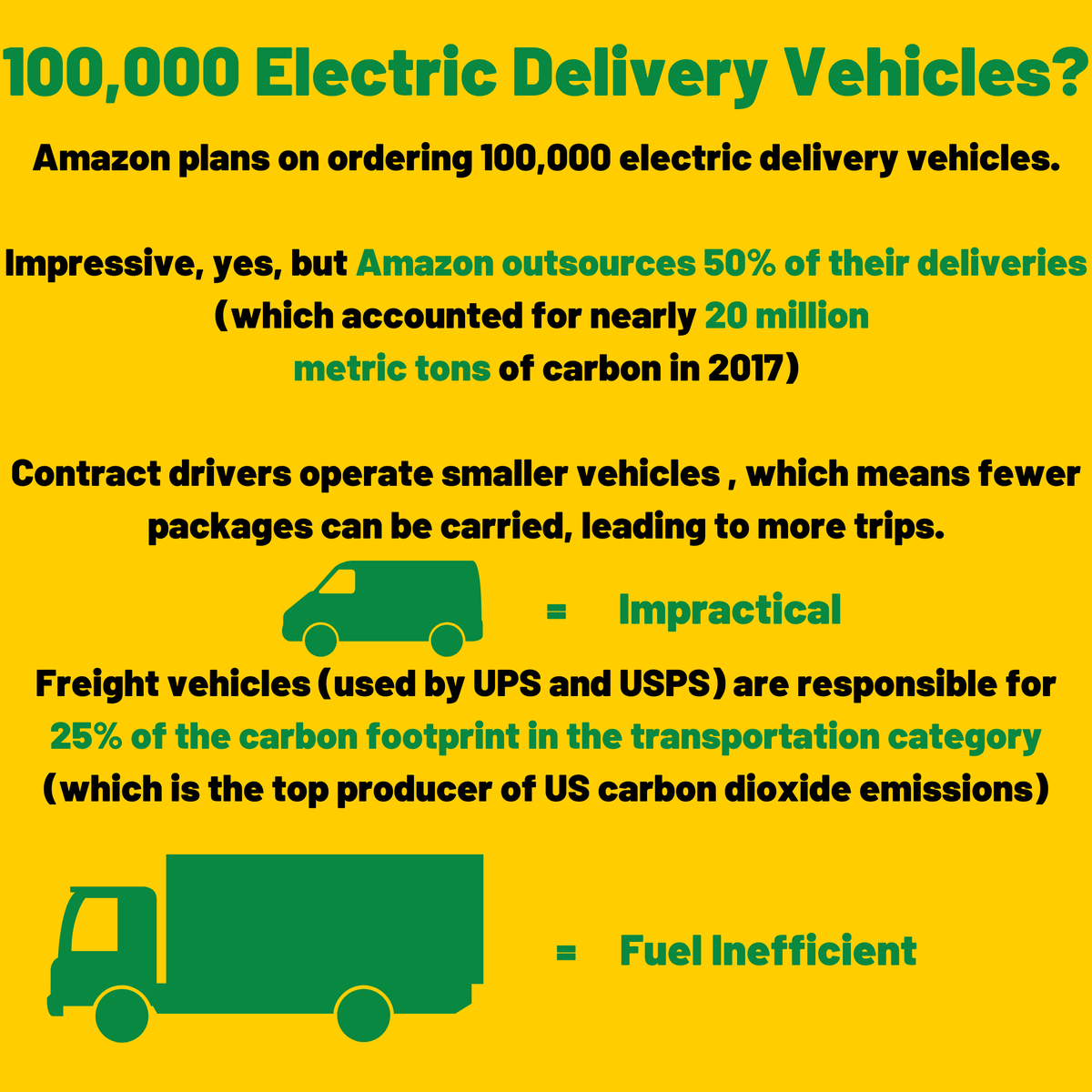 PlanetCents's tweet photo. These are just some of Amazon's climate pledge targets and why they suck. If you don't agree with this and want to dump Amazon, sign up for a GREEN Amazon instead! Link in bioโผ๏ธ๐ #dumpamazon #ClimateAction #greenbusiness #Sustainability #ClimateJustice https://t.co/XVrOwSVsTH