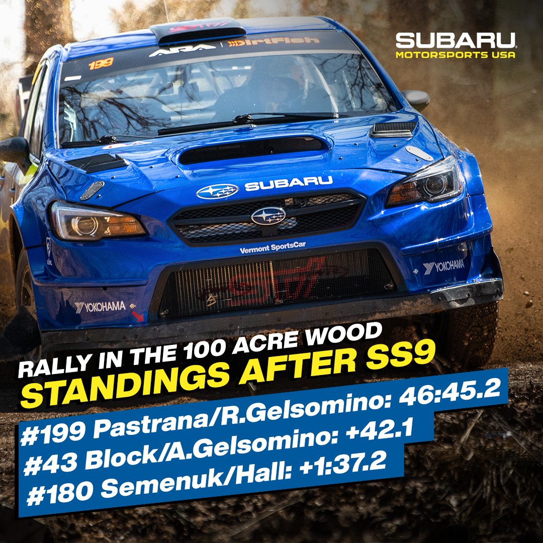subarums_usa's tweet photo. Pastrana and Gelsomino take the lead!

The early loop brought misfortune to many, but a 1-2 finish on the final stage keeps our Subarus in podium positions. The gaps are wider, but a long way still to go.

Overall after SS9
Pastrana: 46:45.2
Block: +42.1
Semenuk: +1:37.2

#rally https://t.co/ZC4PGDwjuD