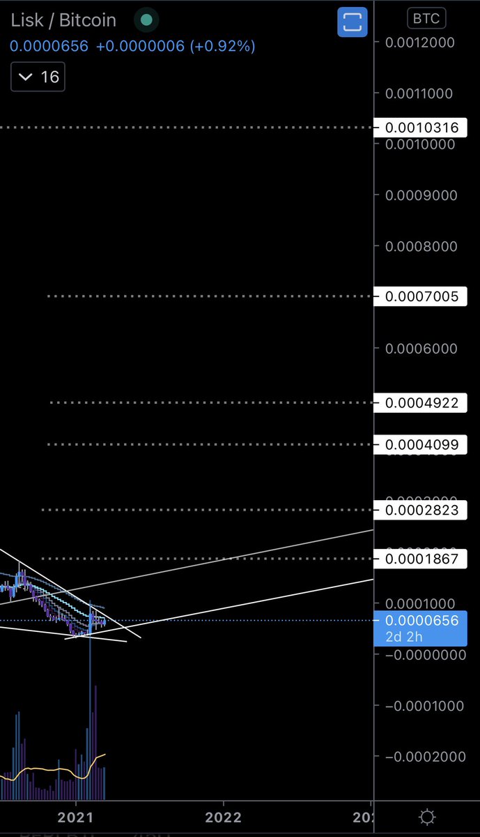CryptoInfo_2017's tweet photo. $LSK do you think itโs ready yet?
#LSK #Binance #Altcoins
Letโs Goooooo to ๐ Hibooobooo together!
Follow us on telegram for 24/7 Free Crypto Chat and #Signals
#CryptoChat #ProfitableSignals
https://t.co/dq8YpfNX86 https://t.co/oOBd2lXycL