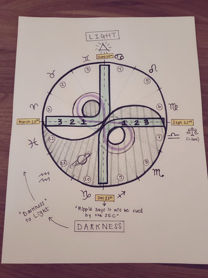 KiloMusik's tweet image. It's the classic "hero's journey" - #8 the ordeal was the beginning of the SEC lawsuit. We're somewhere near #10 now.