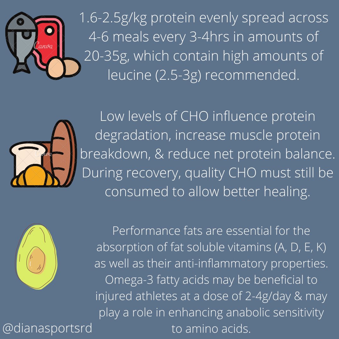 Adequate intakes of macronutrients can play a major role supporting athletes’ anabolism. Dietary protocols should consider doses, timing, rehabilitation time, type and quality of nutrients, as well as the type of injury, and the injured body part. 

#nutrition #rehabilitation