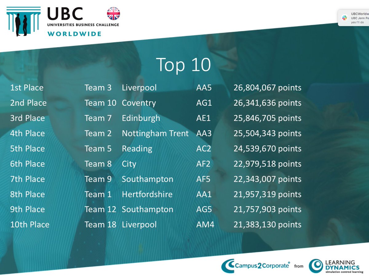 Coventry University Business Simulation Suite tweet media