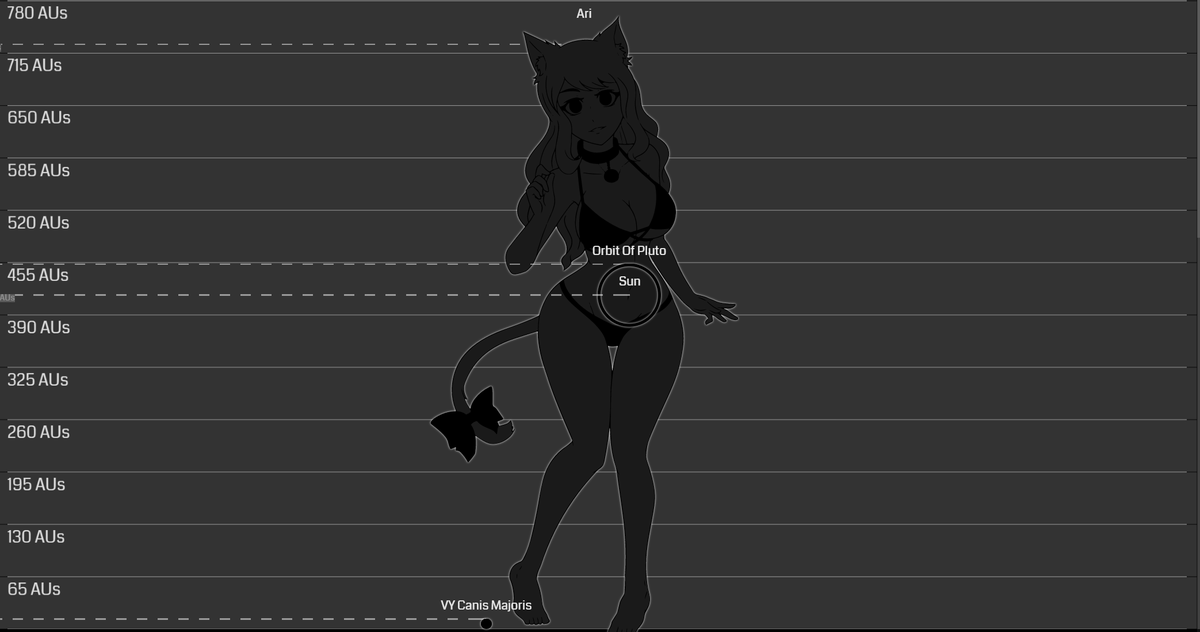KalyShark's tweet photo. It's the final push for the Ari growth drive!
Currently our entire solar system can rest nicely on her midriff, but can we push her further?!

❤️= 1AU
♻️ = 5AU
💬= 10AU
☕️= DOUBLE THE KITTY'S SIZE!  https://t.co/FYHcimWTHl
#MacroMarch #SizeTwitter https://t.co/L1a2oQXpGR