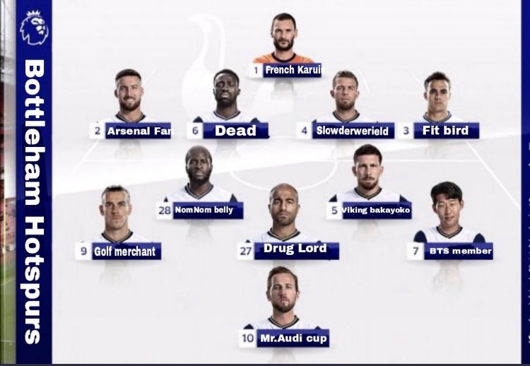 RT @jpaul15comps: How rival fans sees Spurs lineup after their bottle job against Dinamo https://t.co/G3zJ7qSo2W