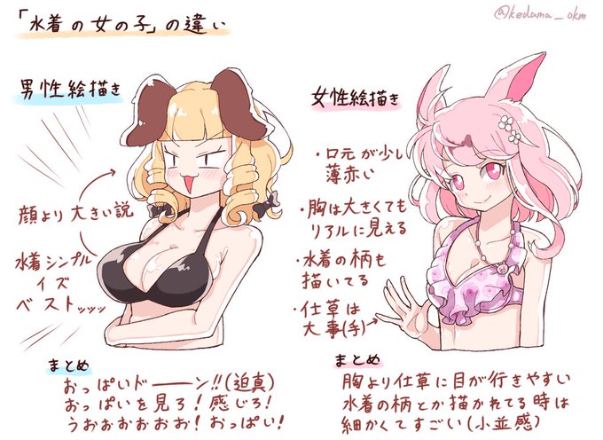 極端ですが、独断と偏見による男性絵描きと女性絵描きの「水着の女の子」の違いを描きました
#イラスト 
#絵描きさんと繋がりたい 