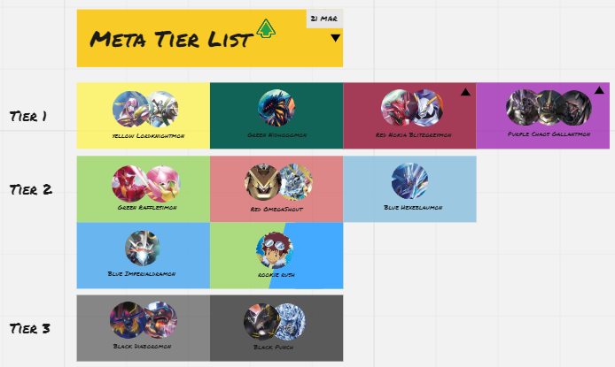 UnkerRobin's tweet photo. DDD Meta Snapshot Mar 21: Red & Purple joins the Fray!
We have also updated the Meta Decklist for Eng 1.5! Click on this link to find out more ➡️ https://t.co/3TOXPk56bv
#Digimon
#TradingCardGame
#BT05
#BattleofOmega
#デジモン
#デジカ
#デジモンカードゲーム
#English https://t.co/IOtdyfoJPr