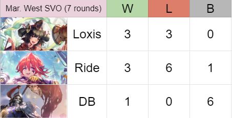 3-4

let's hope i get more inspired on Darkness Over Vellsar