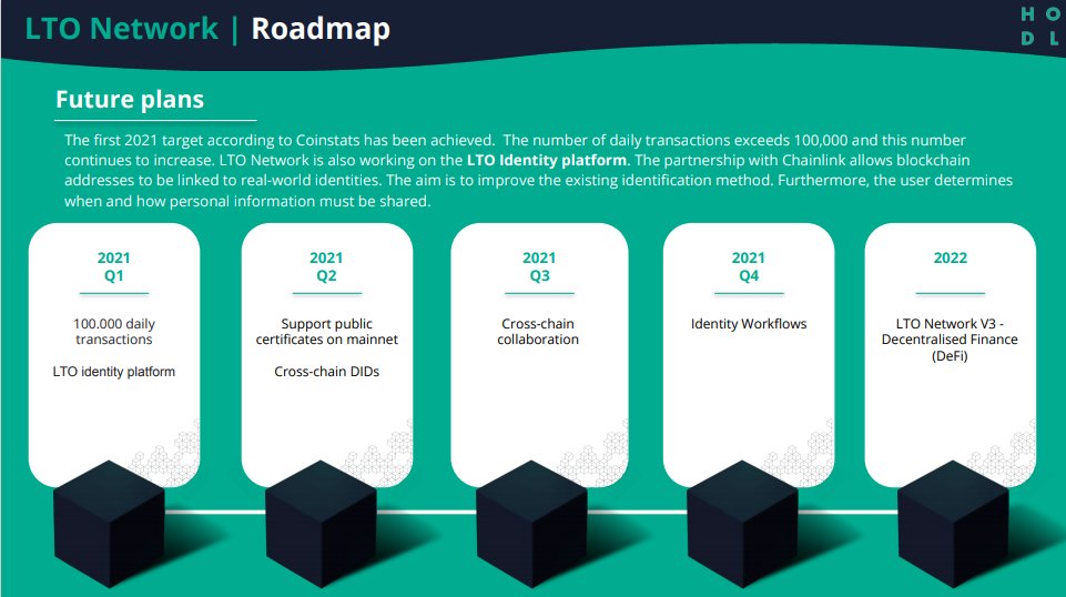 19/19 $LTO released a new roadmap!