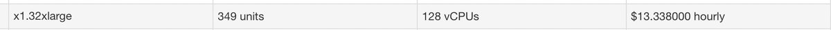 vijayp's tweet image. Current status #SideProjectSaturday: x1.32xlarge💸🤓🤯  /cc @MEpstein20 @JoinVantage @Bensign