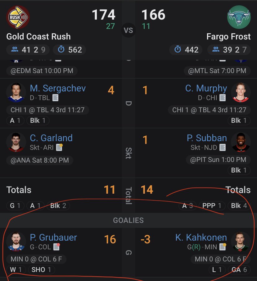 *checks live score*

“...Dang.”  <a href="/GoldCoast_Rush/">Martin Chouinard</a>