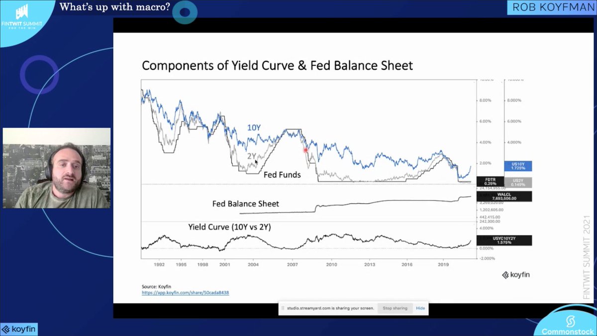 studios's tweet image. The founder of @KoyfinCharts, @koyfman hosted a #macro masterclass at  #ftw2021 

The implications for investors are the following:
- cyclical and financial outperformance
- rotation from growth to value 
- defensive underperformance.
