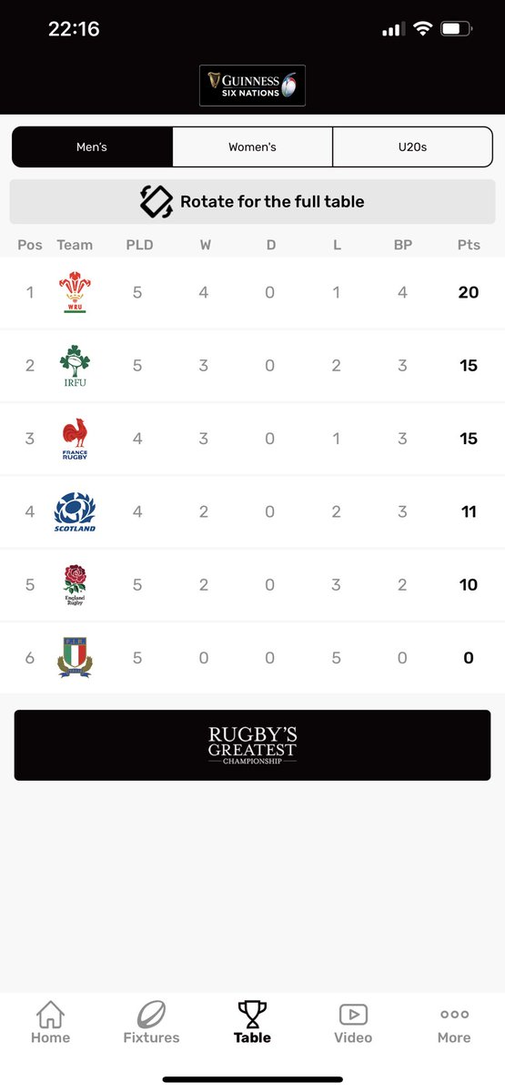 Bbc Sport On Twitter That S One Of The Greatest Six Nations Games I Ve Ever Witnessed Reaction To France S Win Over Wales On Bbc One And Bbc Iplayer Now Https T Co Nicgx6f1yl Sixnations Bbcrugby Https T Co Mfm0iyfoqn