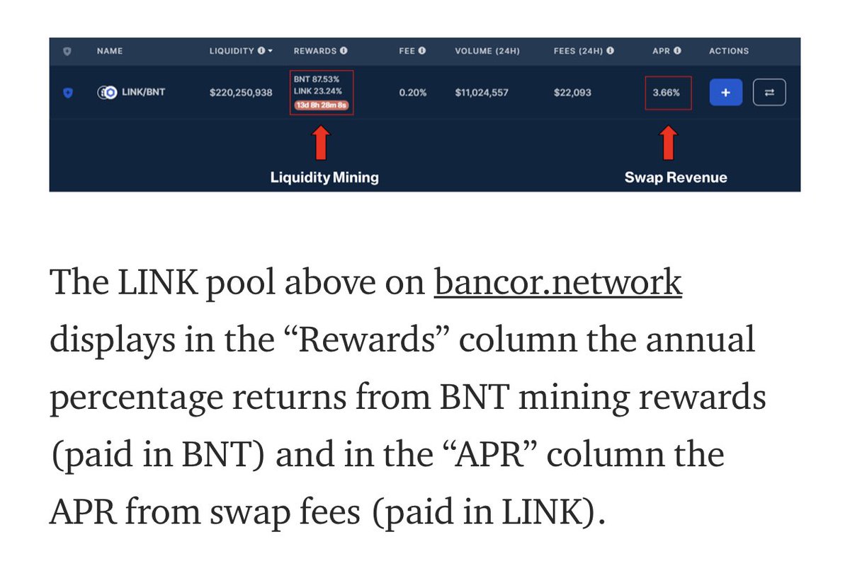 NightTrader18's tweet photo. @NateHindman @Stephen007711 @DeFi_Dad @Bancor A graphic w this info plus using the numbers in the screenshot would be very helpful and quick to digest. https://t.co/DEEJow01te