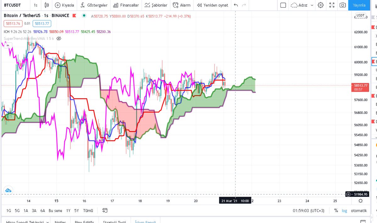 AztecGoldHero's tweet photo. $btc eee şimdi nabacan, 1 saat kaldı kapanışa, açılışla birlikte 60k kırıcaksın yada black swan mı yapacaksın 40k ya mı çakacaksın @cz_binance , kapamazlar kardeş o longları, futures borsası açarken düşünecektin onu. $xrp https://t.co/dafkyagGOa