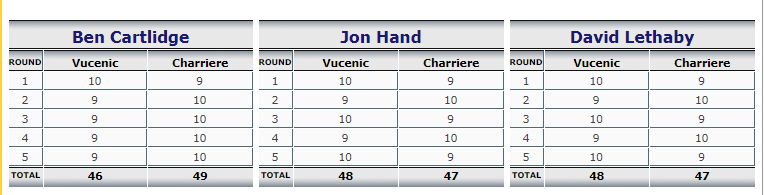 Jon Hand a arbitré 3 fois Vucenic  et 3 fois il le met vainqueur alors qu'il se fait arracher sa grand mère #Morgan #thebelt