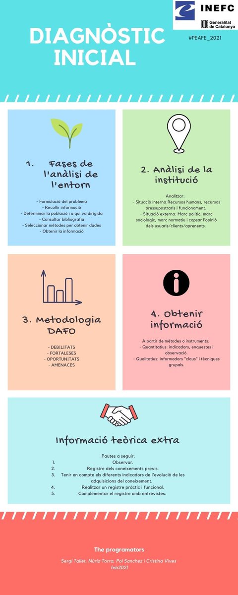 theprogramators's tweet image. Hola Programators! ⚡️
📝 A l'hora de programar hem de tenir en compte una sèrie de fases, i la primera és... el Diagnòstic Inicial!
Avui us deixem una infografia per a que se us fagi més fàcil començar la vostra programació 👀🧠
#PEAFE_2021