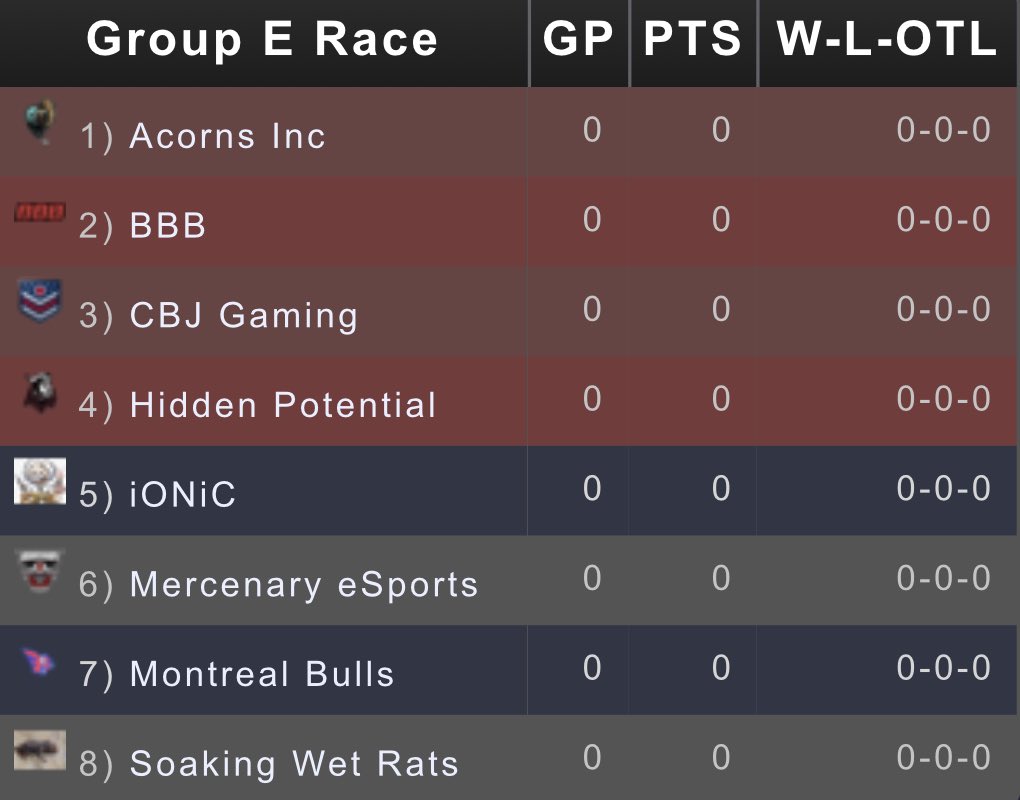 MercenaryEsports (@mercenaryespor7) on Twitter photo We qualified for the <a href="/kingscoast/">Kings Coast Coffee Company</a> hosted by <a href="/leaguegaming/">Leaguegaming</a>
We will be competing in the E Group for the event. Best of kick to every team! We qualified for the <a href="/kingscoast/">Kings Coast Coffee Company</a> hosted by <a href="/leaguegaming/">Leaguegaming</a>
We will be competing in the E Group for the event. Best of kick to every team!