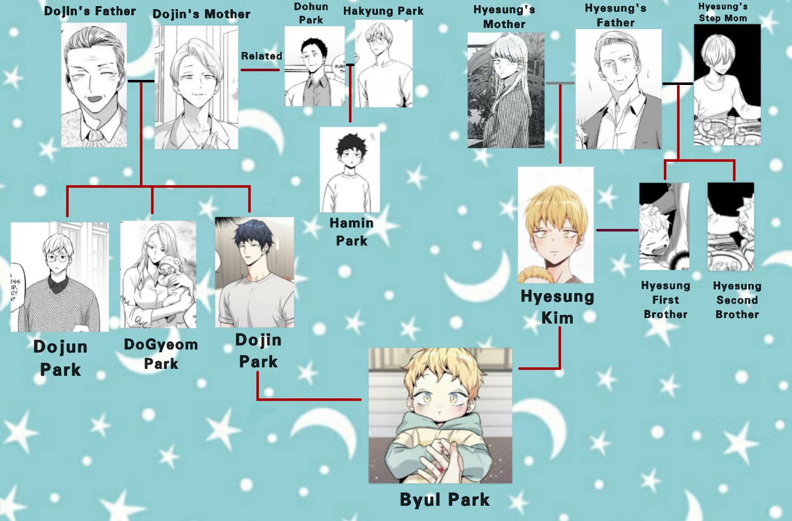 Family tree theory | Anime Amino