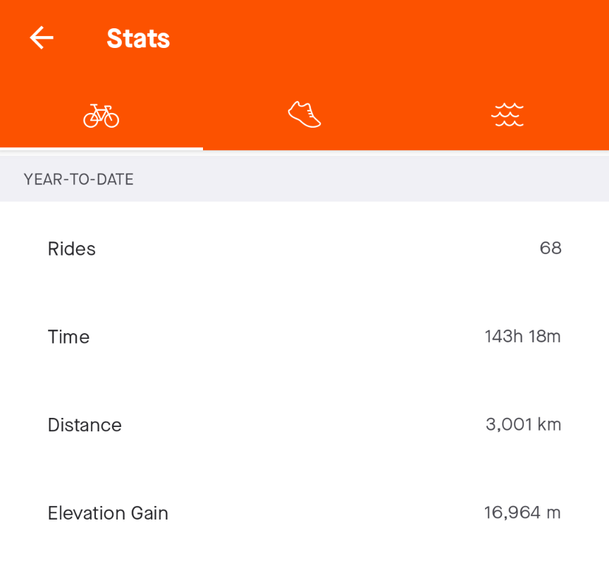 FlimbsOnTheRoad's tweet photo. Hit my 3000th km on the first day of spring. Much thanks to @311Toronto for keeping the cycling paths and roads clear during the winter for #biketo #TOWinter. I've never cycled this much before.  @cycleto #activeto. Keep riding everyone! https://t.co/sF0v6d715X