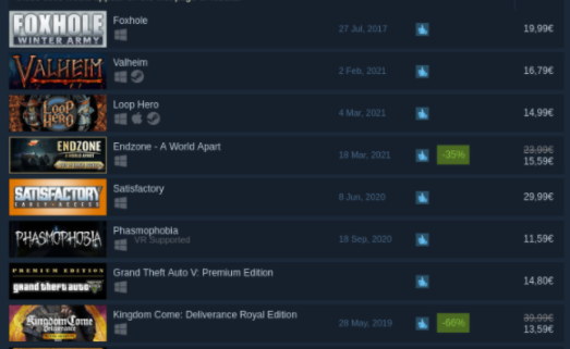 Thanks to the amazing French streamer community, Foxhole was the #1 game in France today.

Un grand merci!!!