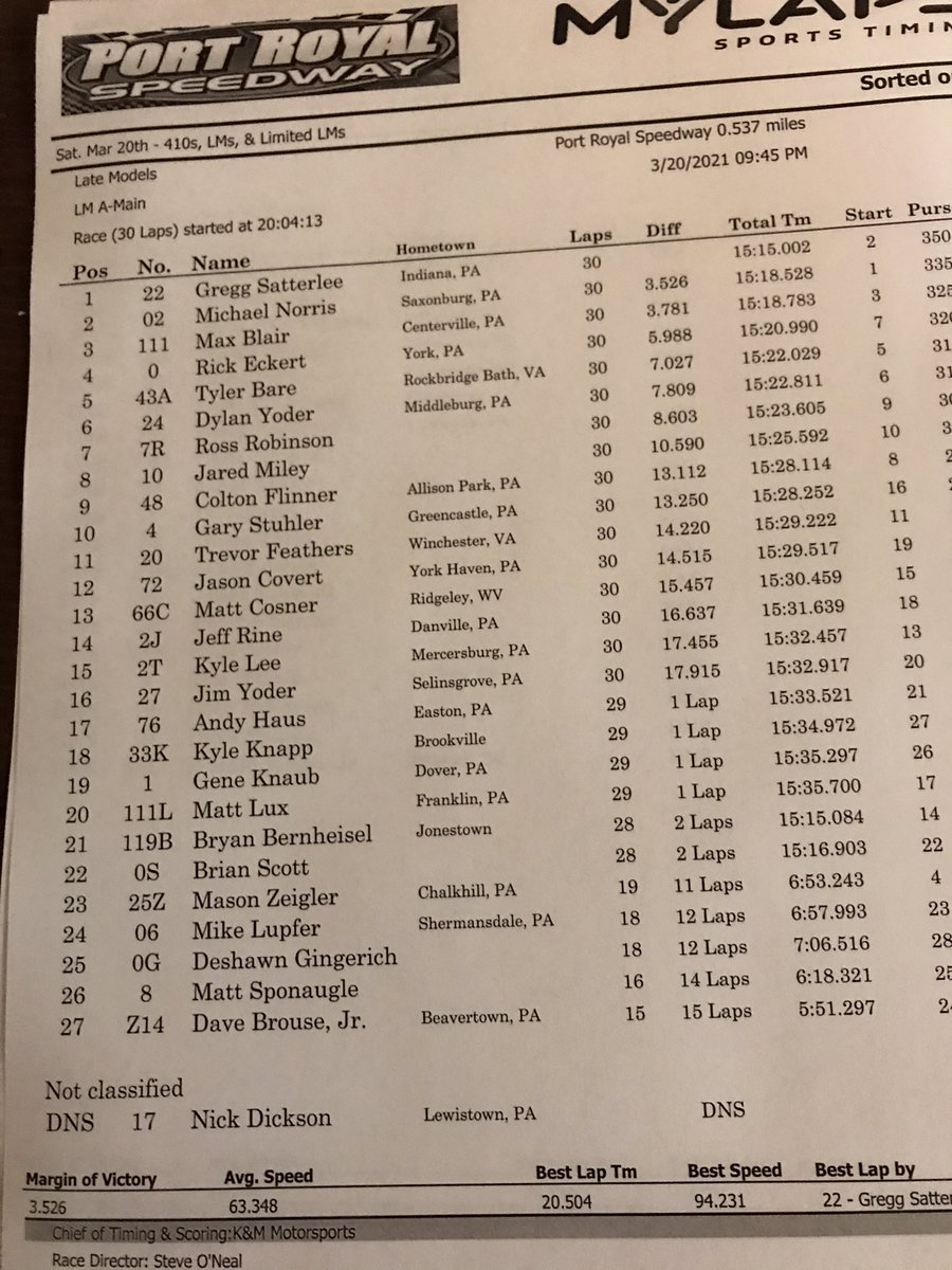 pdunn611's tweet photo. #22ToTheFront! RT @ULMSLateModels: @GreggSatterlee walks away from rest of field at @PortRoyalSpdway over @TheCrusherKid @blairwon11 @eckert24 @TBareRacing30 https://t.co/o1a8WwRBGT