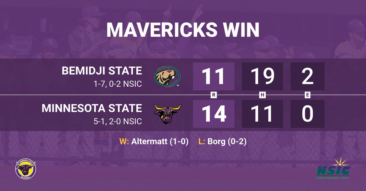 MAVERICKS WIN | Minnesota State 14, Bemidji State 11

MSU holds on to win by three runs. @Nick_Altermatt earned his first career win in his first start. NOTICE: Game three tomorrow has been moved to 11 a.m. with the concern over weather in the Bemidji area.

#HornsUp | #MavFam https://t.co/QLFb1x2jvd