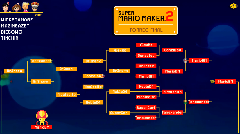 TinchinSMM2's tweet photo. ¡MarioBM is the best latinoamerican player in SMM2 Multiplayer Versus! Conglatulations for being the winner of our last SA tournament! 

Join our DISCORD: https://t.co/ga5Rke1W44 https://t.co/7vUuL57lDF