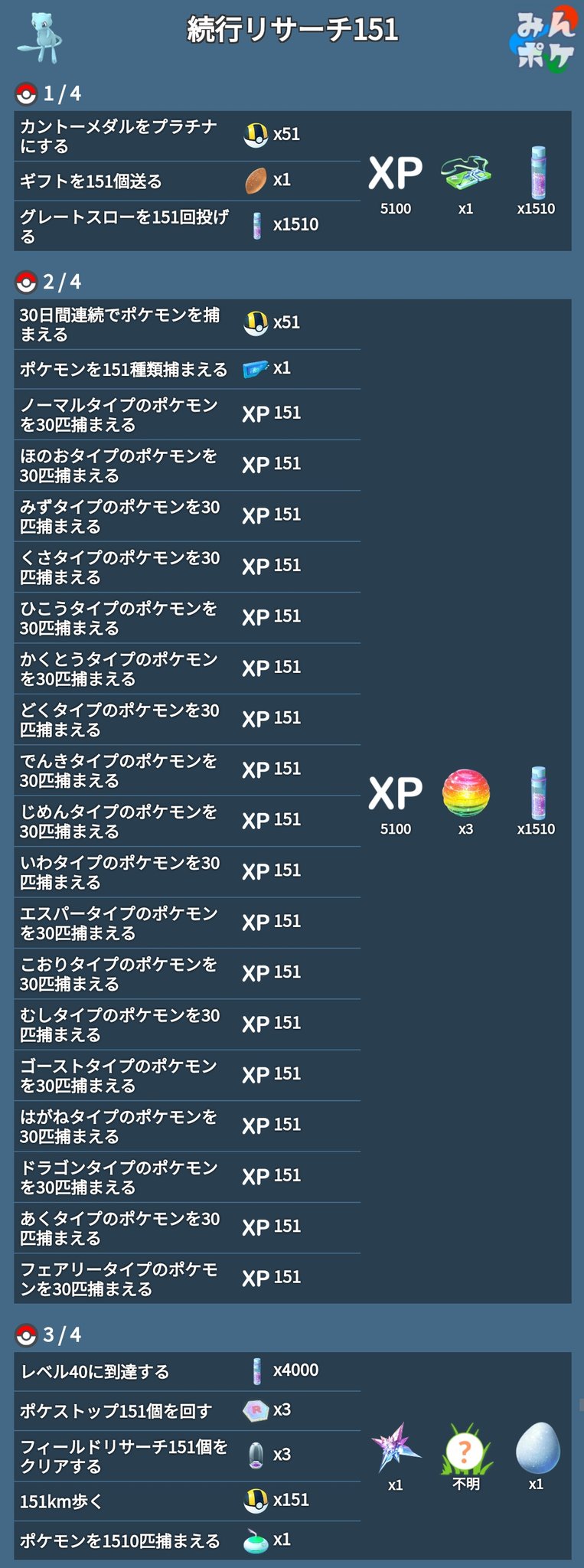 Twitter 上的 ポケモンgo攻略 みんポケ 続行リサーチ151の3ページ目が判明 1日でクリアする場合 151km歩く の難易度が高そうです T Co 8mywieaxke ポケモンgo T Co Dialf9etfe Twitter