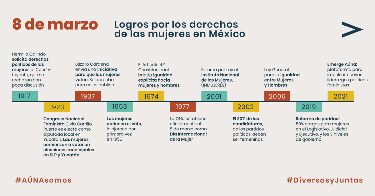 Definicion De Derecho Civil Linea De Tiempo D Civil