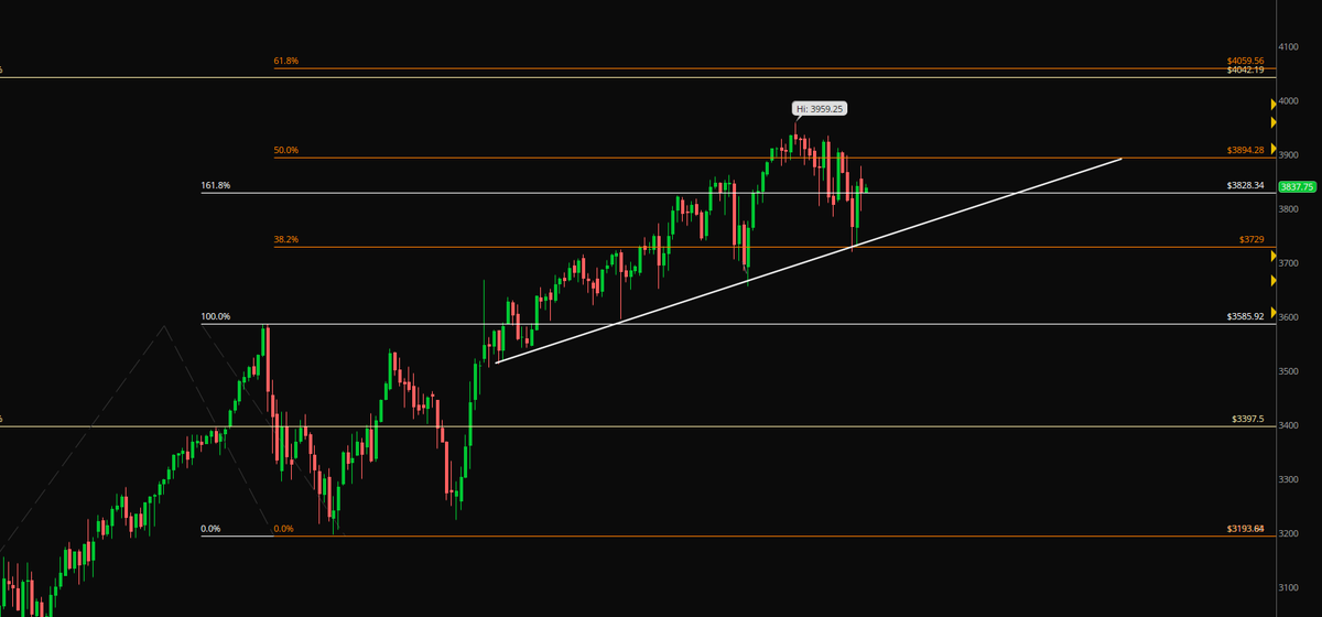 BMC_Capital's tweet photo. $ES_F $SPX $SPY

Failed breaks all around with this one,

Choppy indeed... https://t.co/9ukXjLYrvH