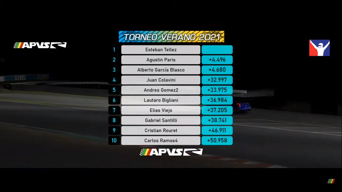 Les dejamos el top 10 de la ultima fecha del campeonato