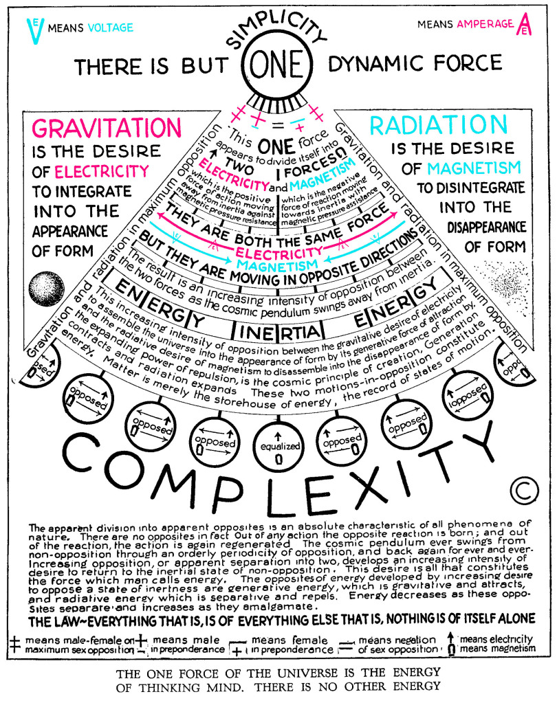The World is Sound. What's does that mean? Sound is Vibrations, Higher &amp; Lower Frequencies. If we can 👁️ it or not, Everything is Constantly Vibrating, Spinning. Frequency holds together Space/ Time. The Cosmic Pendulum is when the Cosmic Harp of Creation &amp; Destruction is Played.