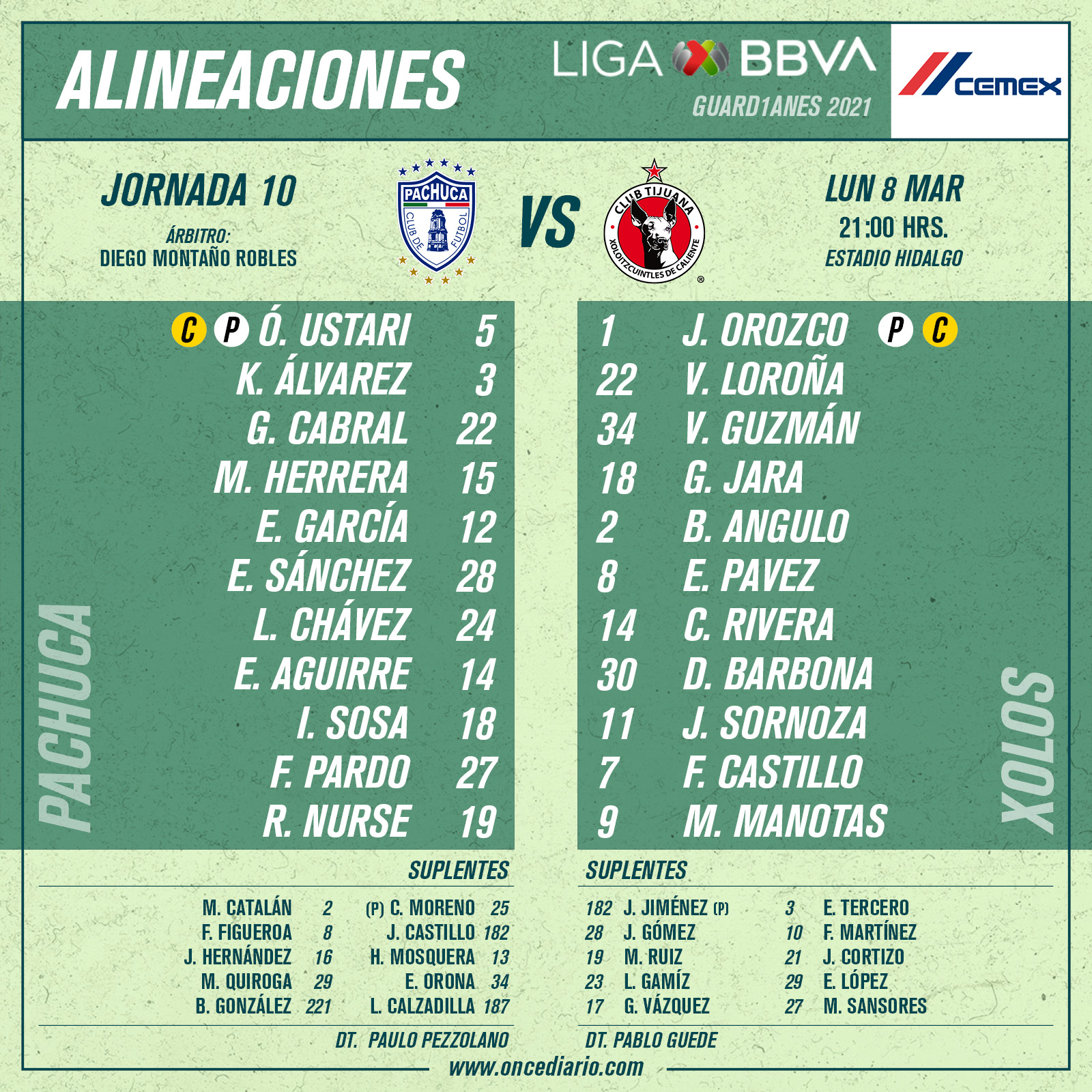 Alineaciones de Pachuca vs Xolos por el Guardianes 2021
