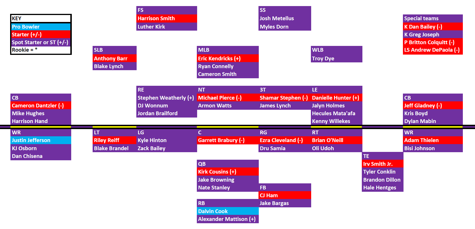 Viking Rb Depth Chart