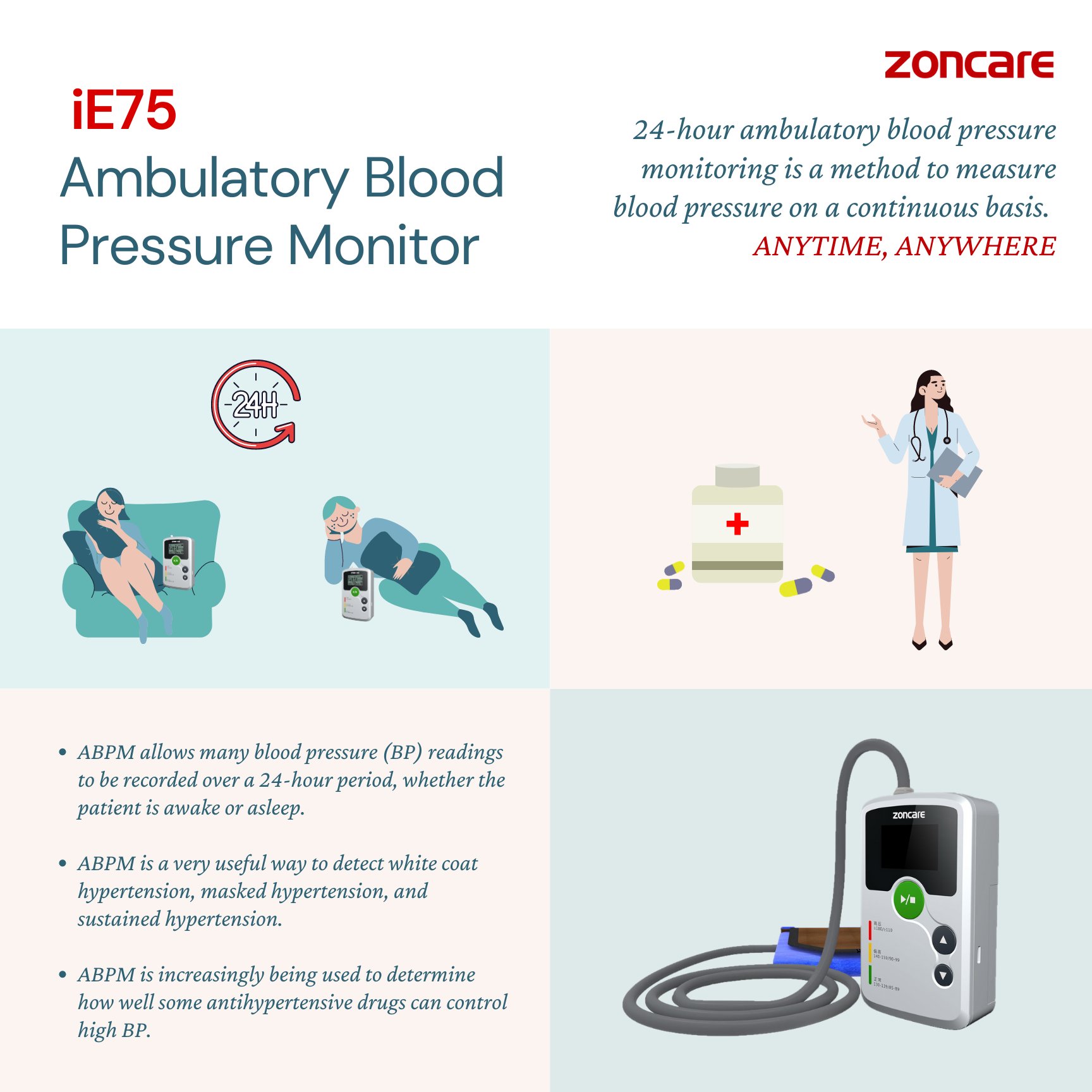 24 Hour Ambulatory Blood Pressure Monitor (ABPM)
