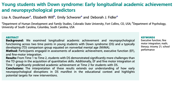 AddedResearch's tweet photo. Check out this examination of academic achievement and neuropsychological functioning in young students with Down syndrome. Potential targets for new interventions discussed by Dr. Daunhauer and colleagues #sped #spedresearch #downsyndrome
https://t.co/5rklUi4S2f https://t.co/R8UL0pPR7R