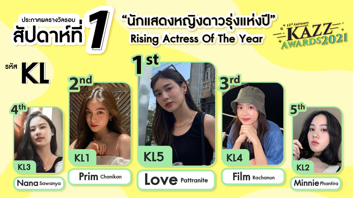 🎉ประกาศผลรอบสัปดาห์ ครั้งที่ 1
KL รางวัลนักแสดงหญิงดาวรุ่งแห่งปี

วิธีการโหวต
พิมพ์ SMS ส่งมาที่ 4504333 ตามด้วยหมายเลขดาราศิลปินที่ท่านชื่นชอบ (sms ครั้งละ 3 บาท)

หรือสามารถโหวตได้ที่ kazzmarket.com/product-catego… 

Foreigner
worldwide.kazzmarket.com/product-catego… 

#KazzAwards2021 #KazzMagazine