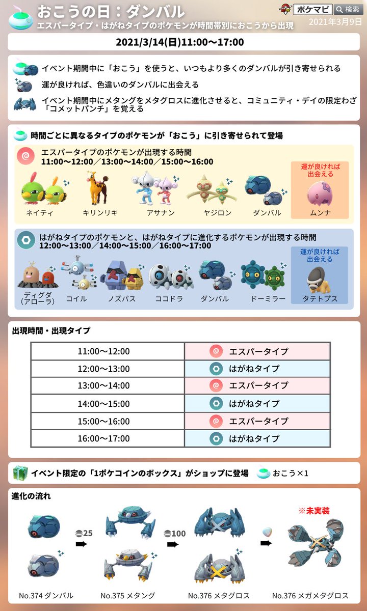 ポケモンgo攻略情報 ポケマピ در توییتر おこうの日 ダンバル 21 3 14 日 11時 17時 おこう の効果でダンバルが多く出現 エスパー はがねタイプのポケモンが1時間ごとに おこう の効果で出現 メタグロスに進化で コメットパンチ 習得 動画