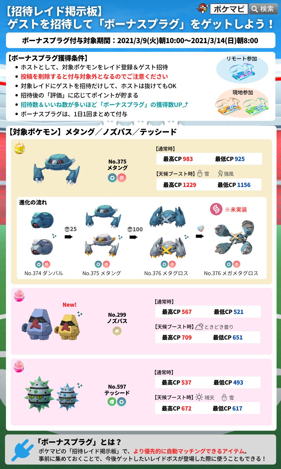 ポケモンgo攻略情報 ポケマピ 招待レイド掲示板でゲストを招待して ボーナスプラグ ゲットしましょう 対象期間 3 9 火 朝10時 3 14 日 朝8時 対象ポケモン 星3 メタング 星1 ノズパス テッシード 招待レイド掲示板 T Co Wi3rejlu1j