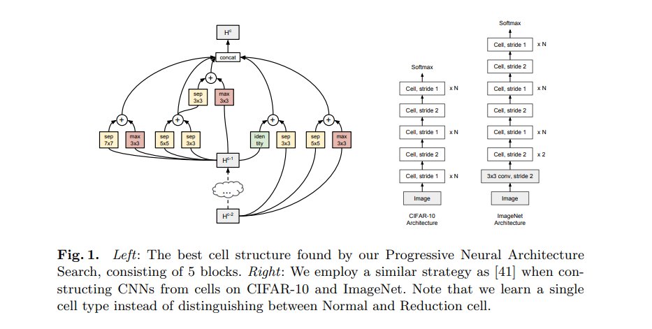 Sirlupinwatson's tweet photo. What is Neural Architecture Search #NASNet?
https://t.co/ksHPcQs6Nm
#MachineLearning #NLP #Analytics #AI #100DaysOfCode
#DEVCommunity #DevOps #IoT #Serverless #5G
#Womenintech #DataScience #WomenWhoCode #QuBit #Coding #Programming #BigData #R #Bicep #Python #Java https://t.co/ZwT23boNV8