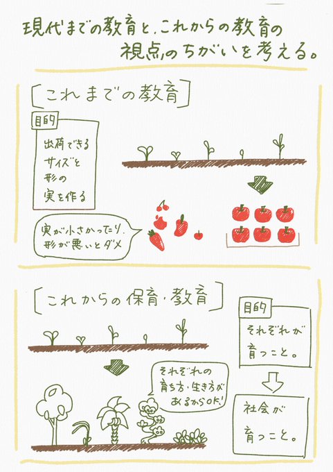 「これまでの教育とこれからの教育について」

昨日、ある人から「良い保育してるとは思うけど、業界を変えたいとか言っちゃうからあかんねん」と言われた。その人の口癖は「今までもそうだったからからしょうがない」だ。ぼくはそんな言葉で終わらせたくない。自分たちの手でよくしていきたい。 