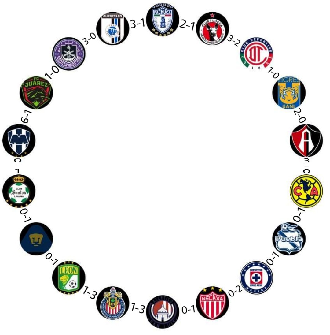 robert_llarena's tweet photo. Y pues se cumplió, en México cualquiera le puede ganar a cualquiera.

@andresn @nachoalva @cartagol9 @ruubenrod @medranoazteca @Faitelson_ESPN https://t.co/3UoriHArZ0