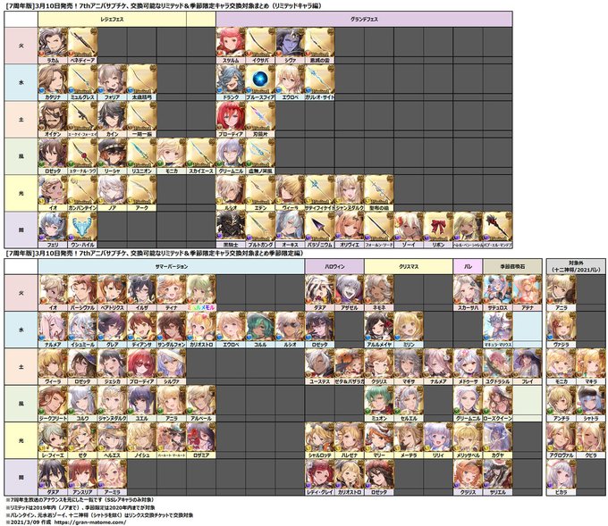 Granblue Fantasy 7th Anniversary Fair In Animate グランブルファンタジー7周年を記念したフェアが 5 15 土 6 6 日 アニメイト店舗と通販で開催 7周年ビジュアルを使用したグッズも続々登場 詳細はこちら