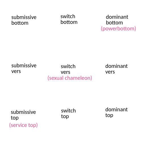 Shyboy372's tweet photo. I’m definitely vers, probably submissive vers tbh🙈 I’d love to have fun with a Dom bottom asap🤤😈 Whay position are you?😁 #gay #gaysex #gayposition https://t.co/xs2aFlPPSh
