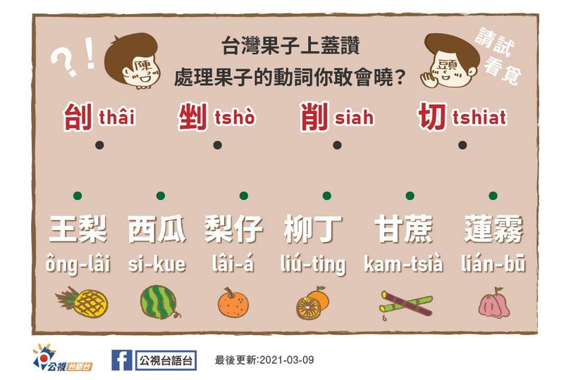 輕鬆學台語，小編今日跟大家一起來認識台灣水果的相關台語。
台灣果子上蓋讚
處理果子的動詞你敢會曉？請試看覓
動詞：刣thâi、剉tshò、削siah、切tshiat
果子：王梨ông-lâi、西瓜si-kue、梨仔lâi-á、柳丁liú-ting 、甘蔗kam-tsià、蓮霧lián-bū
歡迎玩連連看
#台灣 #台灣水果 #Taiwanfruit