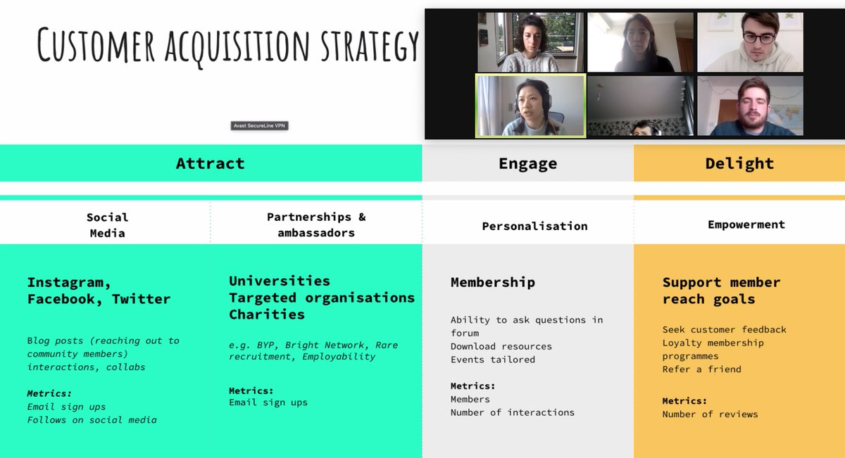 Sprint 4 kicks off with #startup #founders presenting customer acquisition strategy. What channels &amp; approaches to focus on for your B2C or B2B customer funnel? How do you phase the strategy over free &amp; paid channels? What metrics inform your strategy? What are your proof points?
