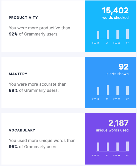maorofek's tweet photo. What a brilliant retention email based on users' behavior and usage @Grammarly has created. Giving its customers an added value outside the main platform.

@reallygoodemail https://t.co/opPiU4Eoz1
