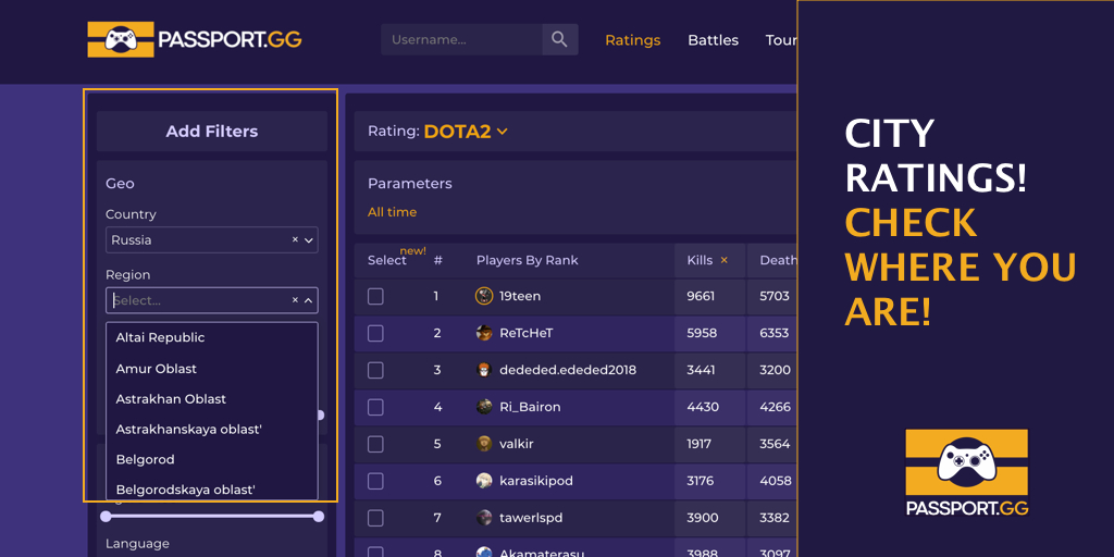 PassportGG's tweet photo. Have you ever dreamed of becoming a champion? Number one?
We believe so!

In most cases, the first places have long been taken.
We believe that everyone deserves to be the first!
On the https://t.co/9nbkvmPLRm platform, you can customize the ranking and make filters by GEO https://t.co/HHw82mDATf