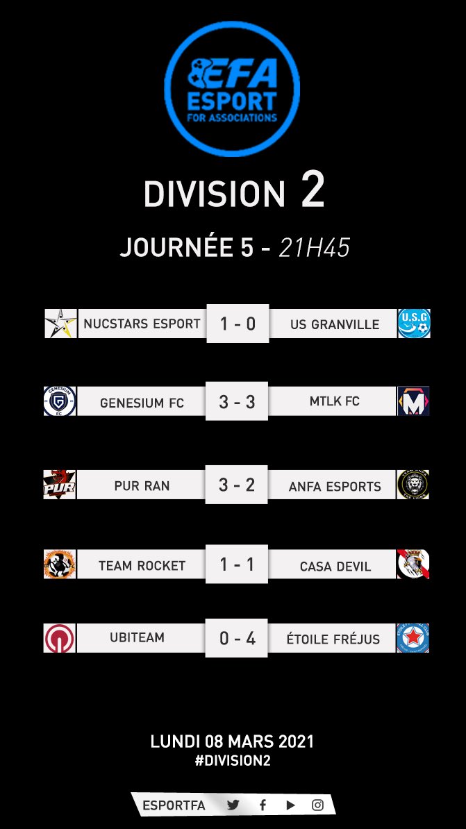 eSportFA_FR's tweet photo. ➡️ Retour sur les résultats de la Journée 5 en #D2ESPORTFA ⚽️ https://t.co/nertJOx1e4