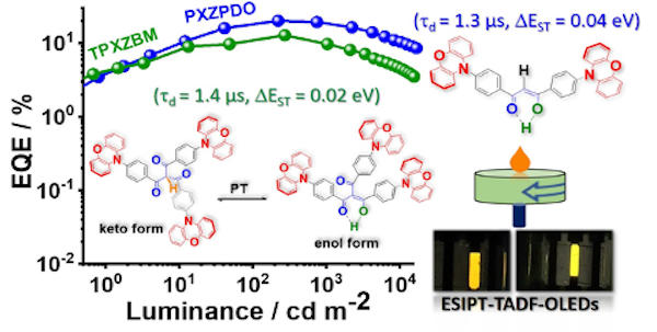 ezc_group's tweet image. Congrats to Abhi @akgupta086 for his paper just accepted into @ACS_AMI on #ESIPT-based #TADF emitter design used in solution-processed and vacuum-deposited #OLEDs. Great collaboration w/ Denis Jacquemin at Nantes and @StAndrewsOsc (Wenbo, Arvydas, Cheng).